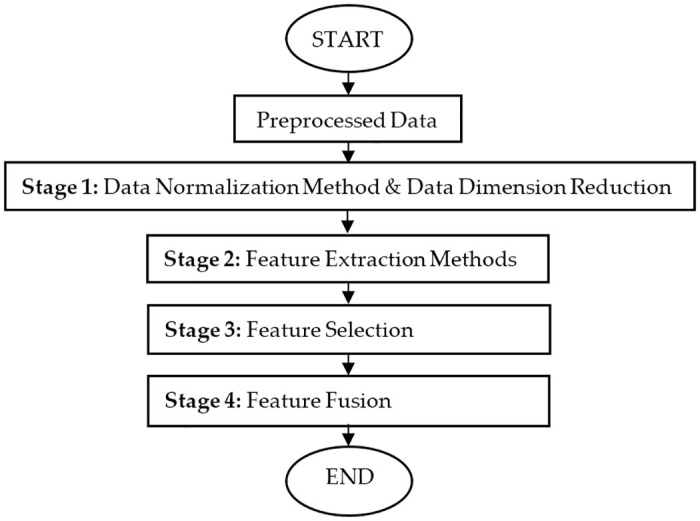 Fig 7