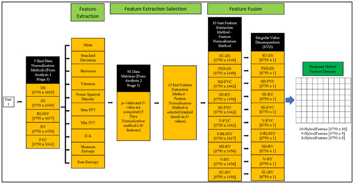 Fig 10