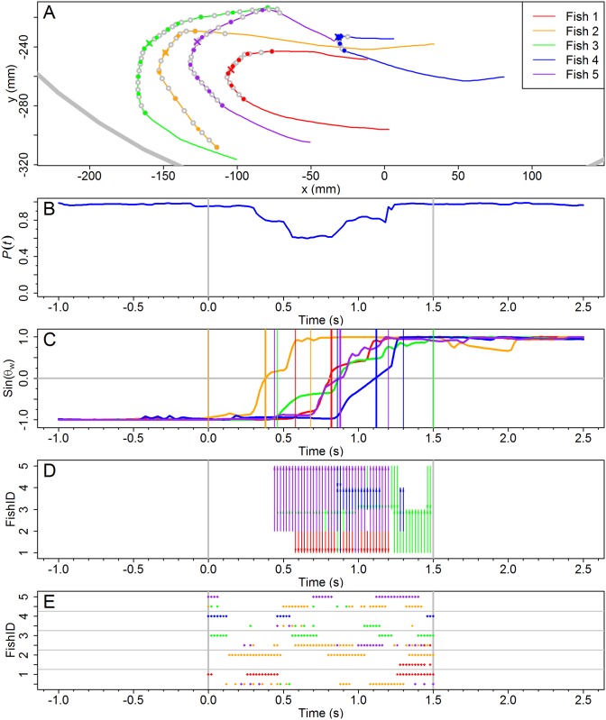 Fig 4