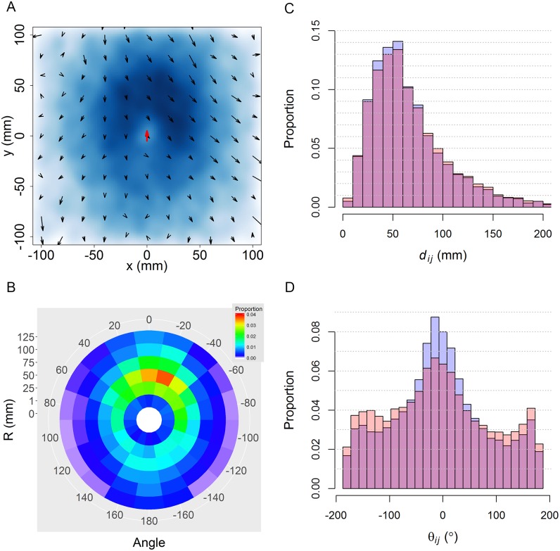 Fig 10