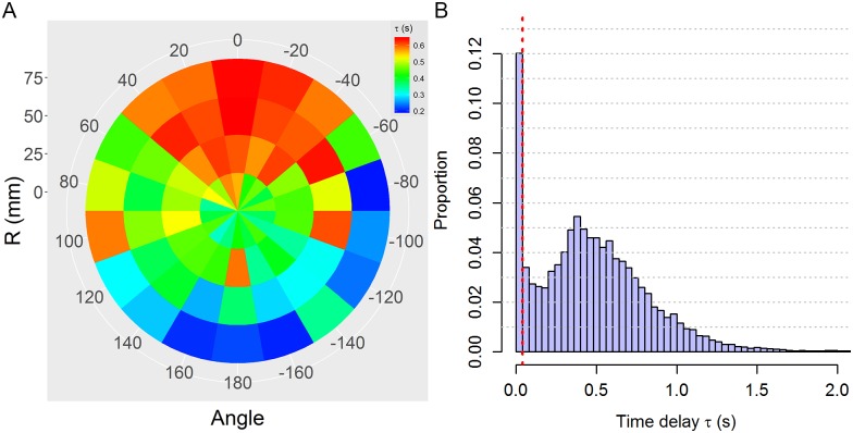 Fig 13