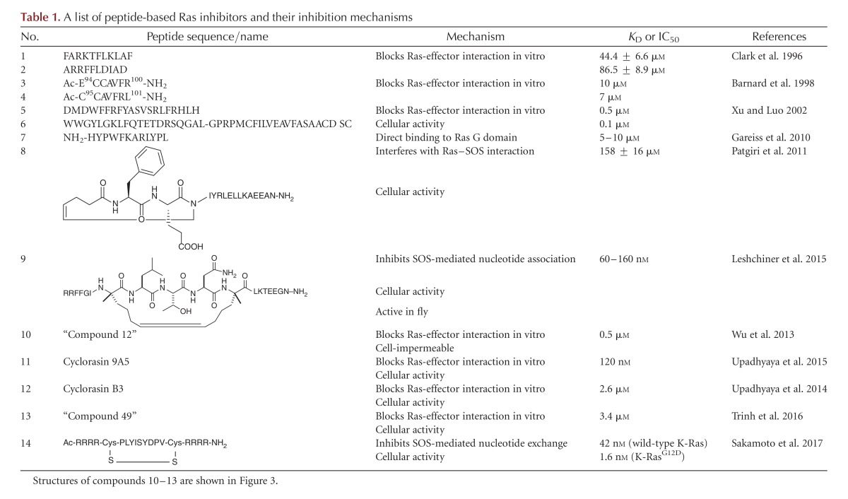 graphic file with name cshperspectmed-RAC-031476_TB1.jpg