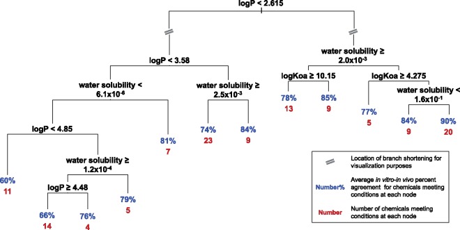 Figure 9.