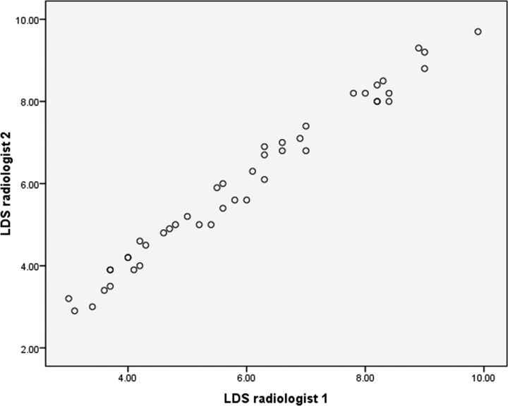 Fig 4.