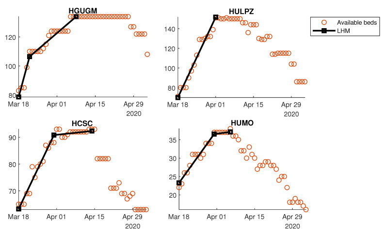 Figure 12