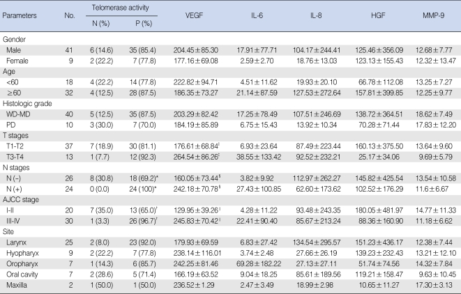 graphic file with name ceo-2-186-i002.jpg