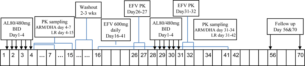 Fig. 1