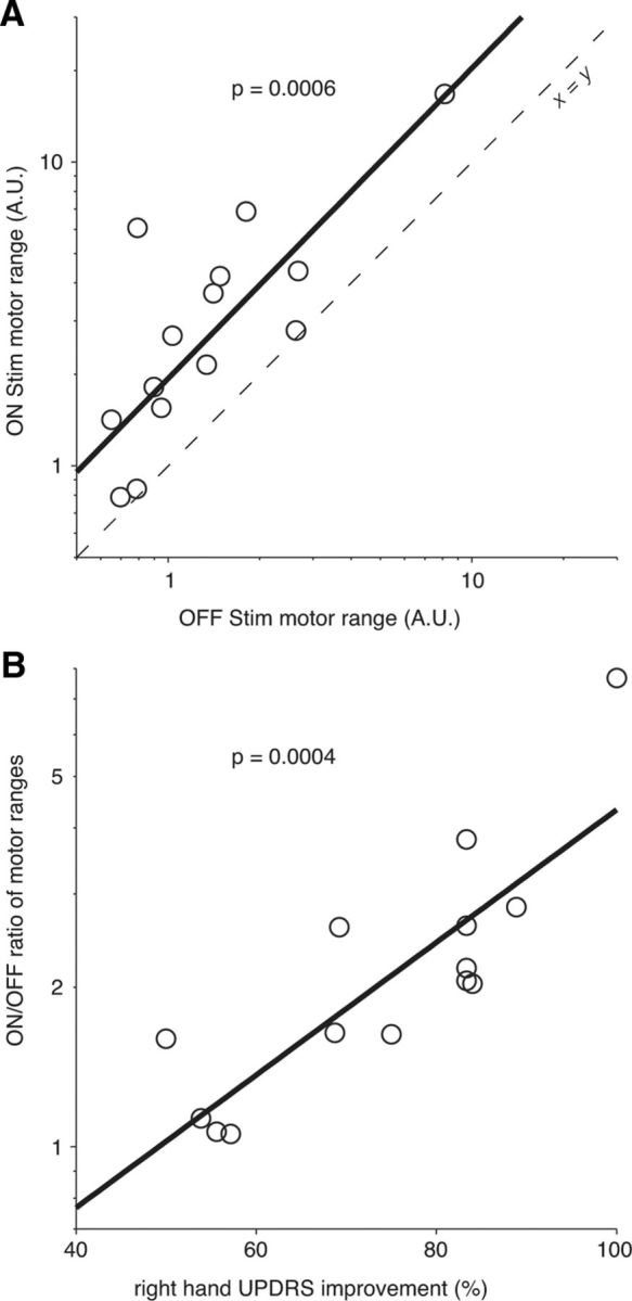 Figure 9.