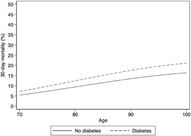 Supplementary Fig. 9