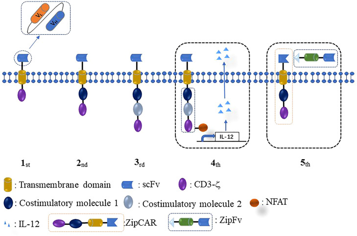 Figure 1