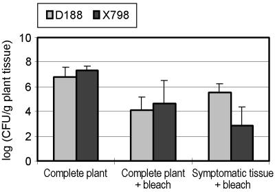 FIG. 6.