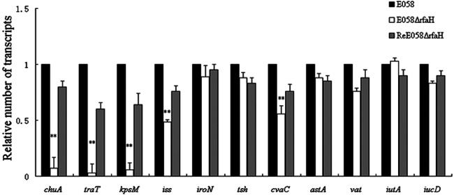 Fig 7