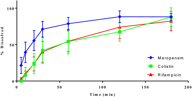 Appendix A2: