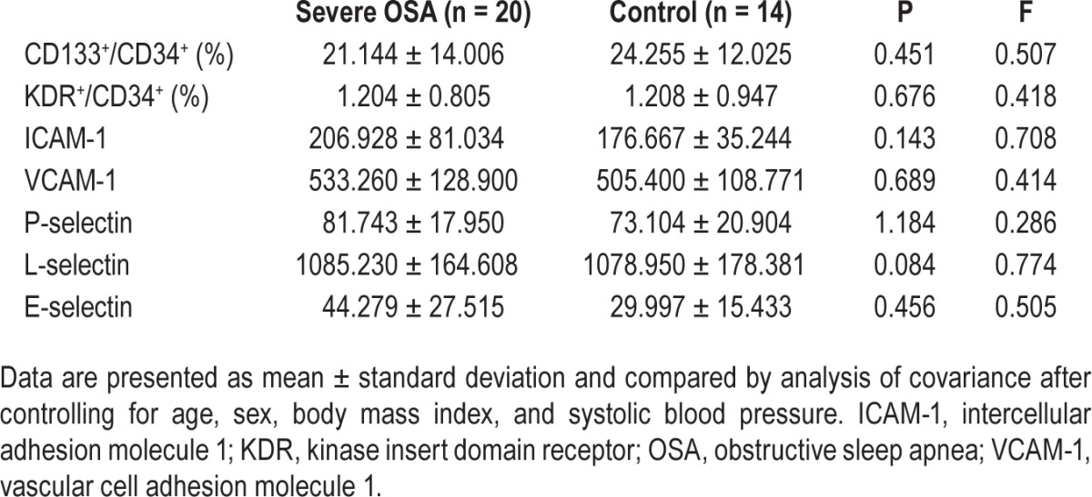 graphic file with name aasm.38.3.361.t02.jpg