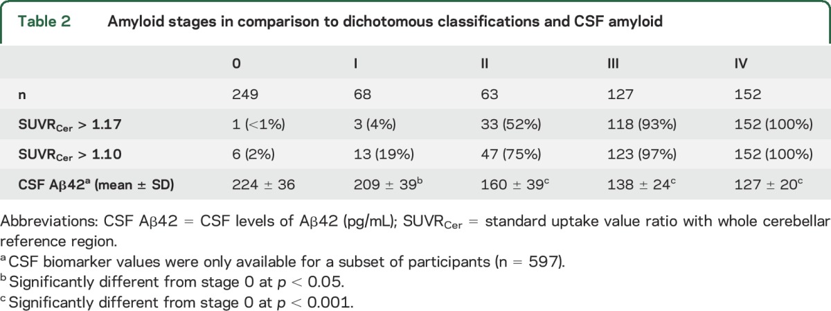 graphic file with name NEUROLOGY2017796243TT2.jpg