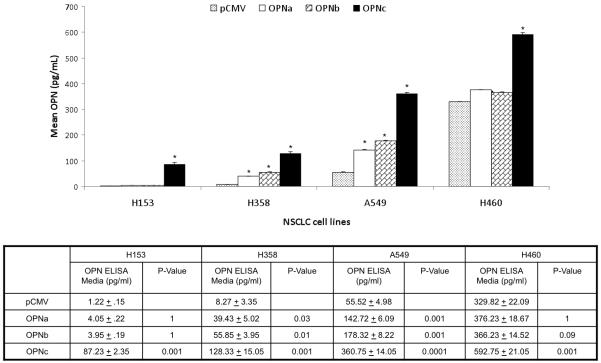 Figure 4c