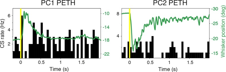 Figure 2—figure supplement 1.