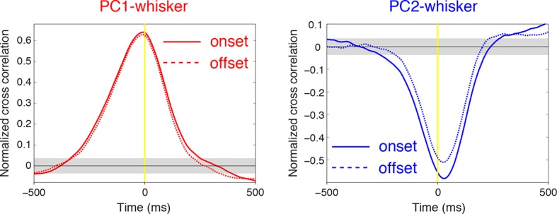 Figure 2—figure supplement 3.