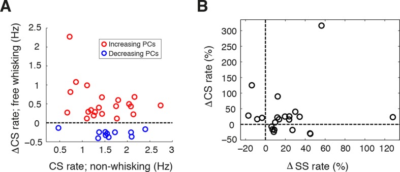 Figure 1—figure supplement 2.