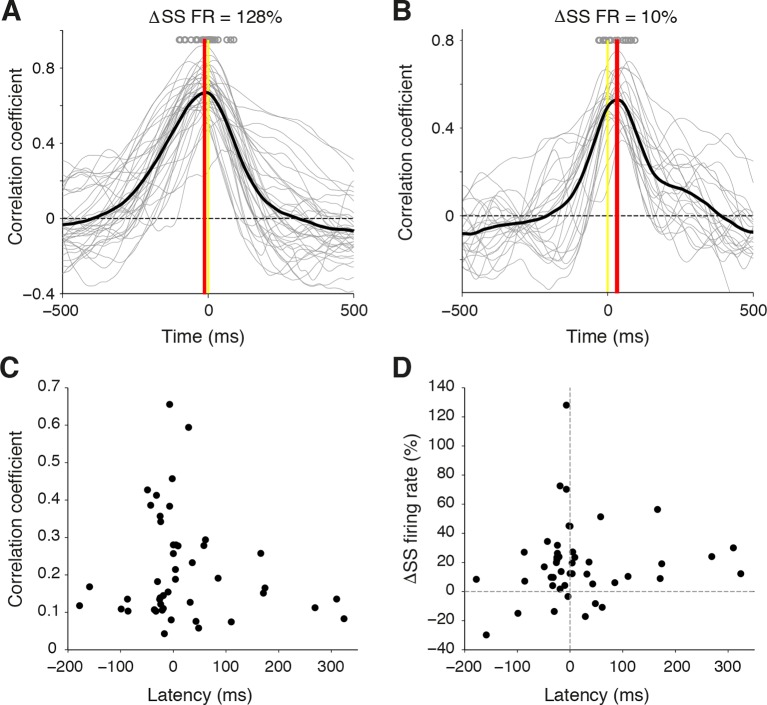 Figure 2—figure supplement 2.