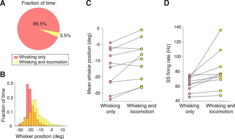 Figure 1—figure supplement 1.