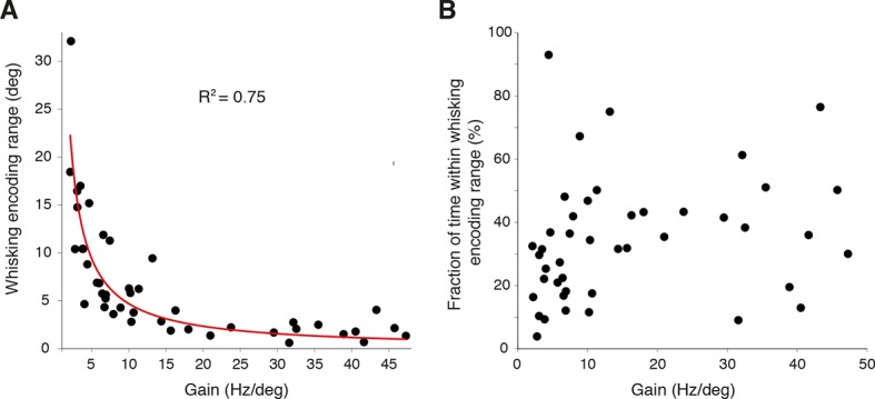 Figure 3—figure supplement 1.