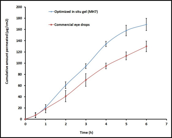 Fig 4