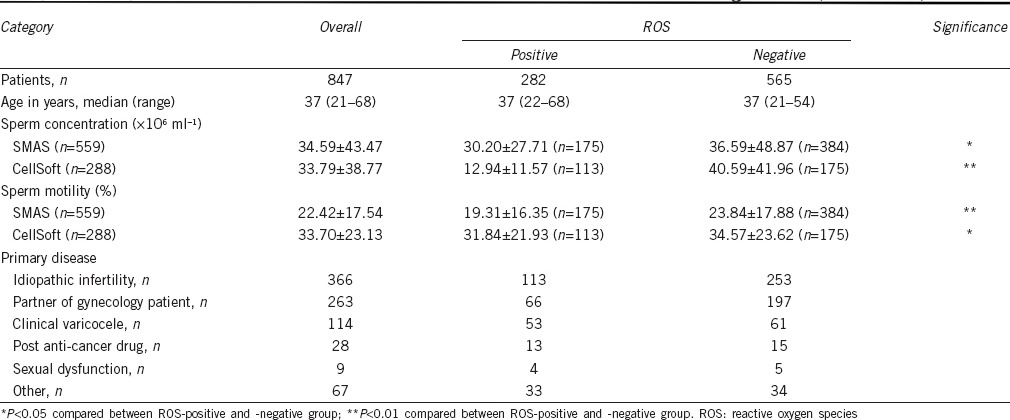 graphic file with name AJA-19-350-g002.jpg