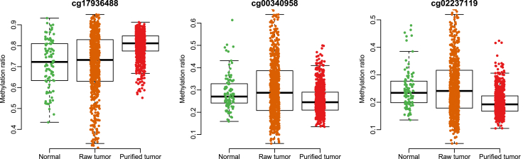 Figure 1