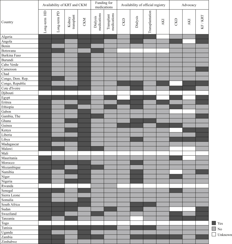 Figure 5