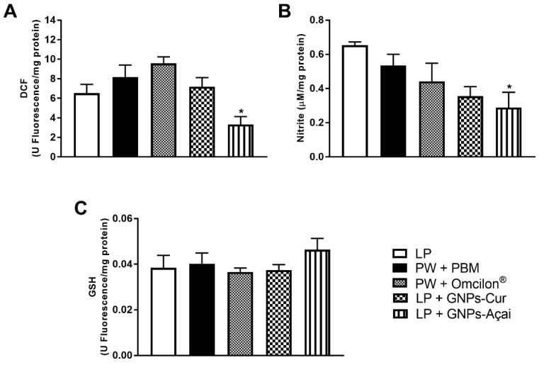 Figure 6