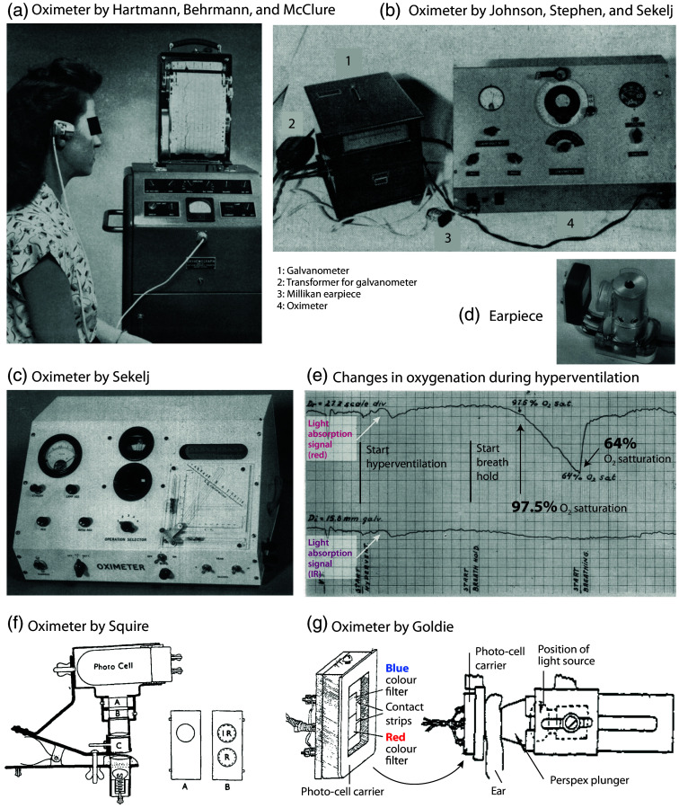 Fig. 4