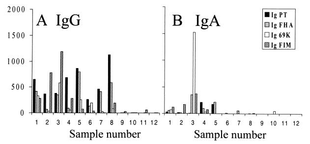 FIG. 6