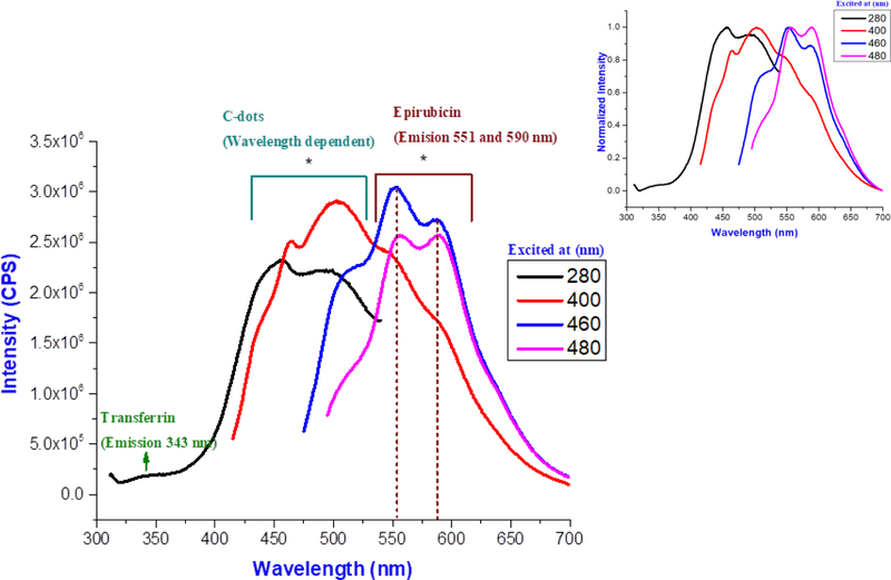 Figure 4: