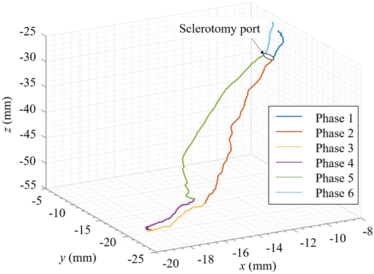 Fig. 8