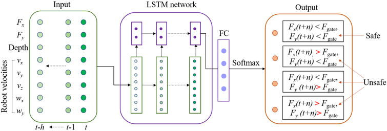 Fig. 4