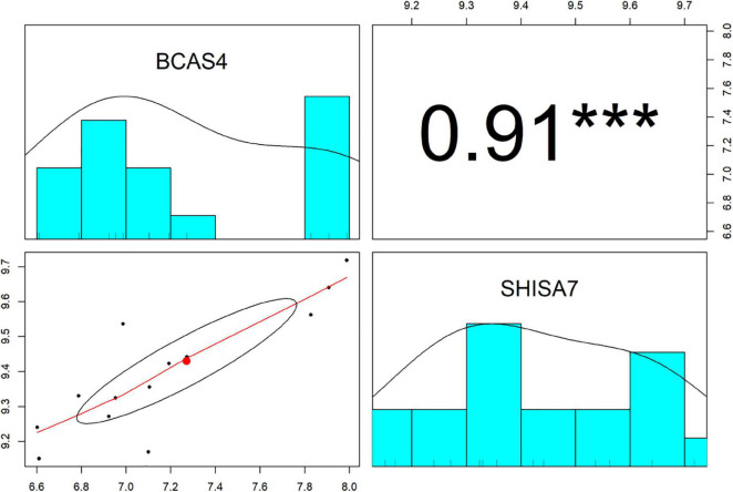 FIGURE 3