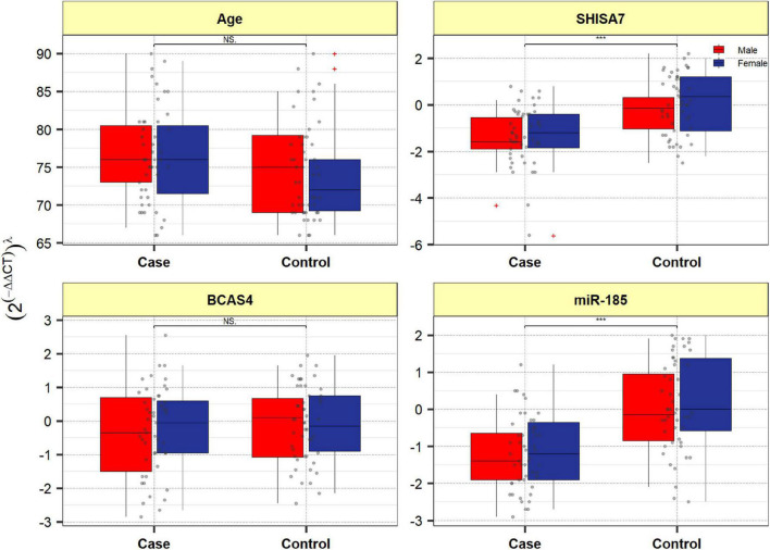 FIGURE 4