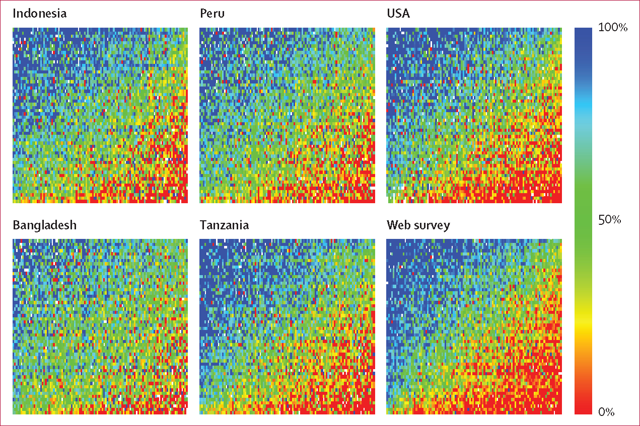 Figure 2: