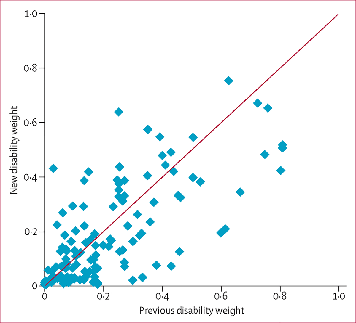 Figure 5: