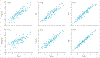 Figure 3:
