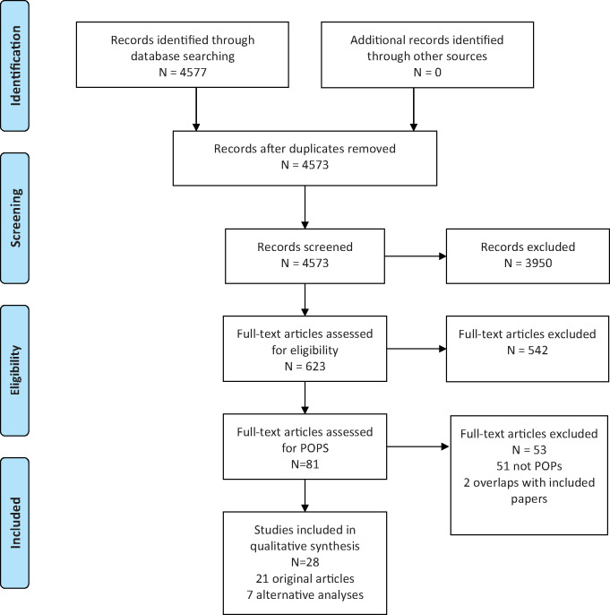 Figure 1. PRISMA flow chart.