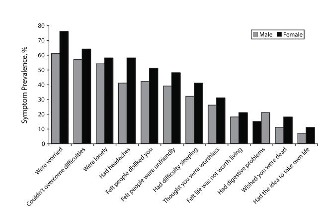 FIGURE 1—