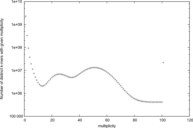 Figure 2: