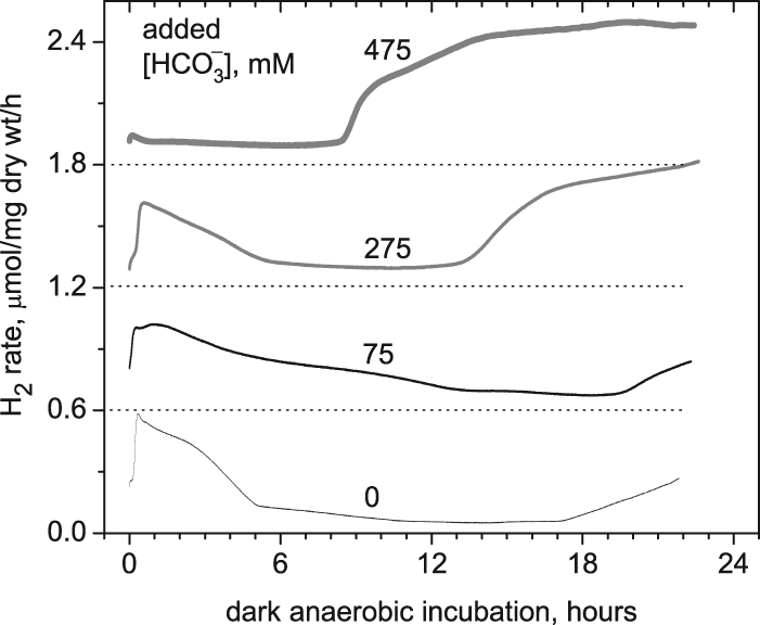 FIG. 8.