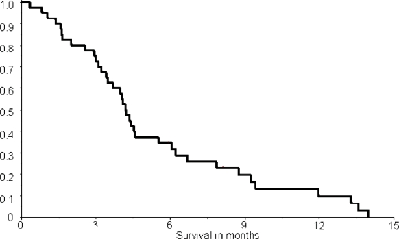 Figure 5: