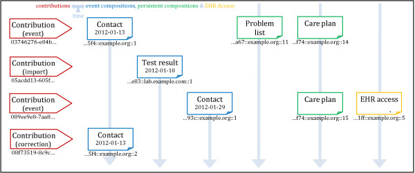 Figure 7