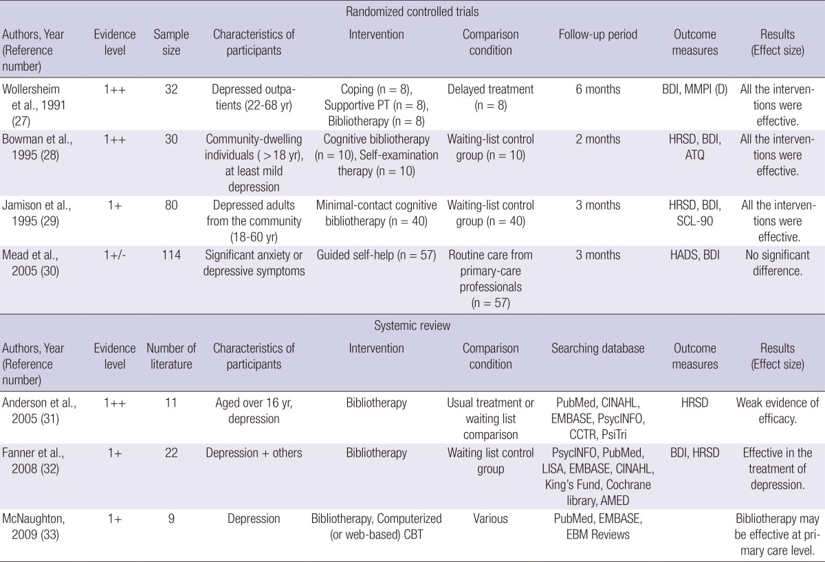 graphic file with name jkms-29-12-i004.jpg