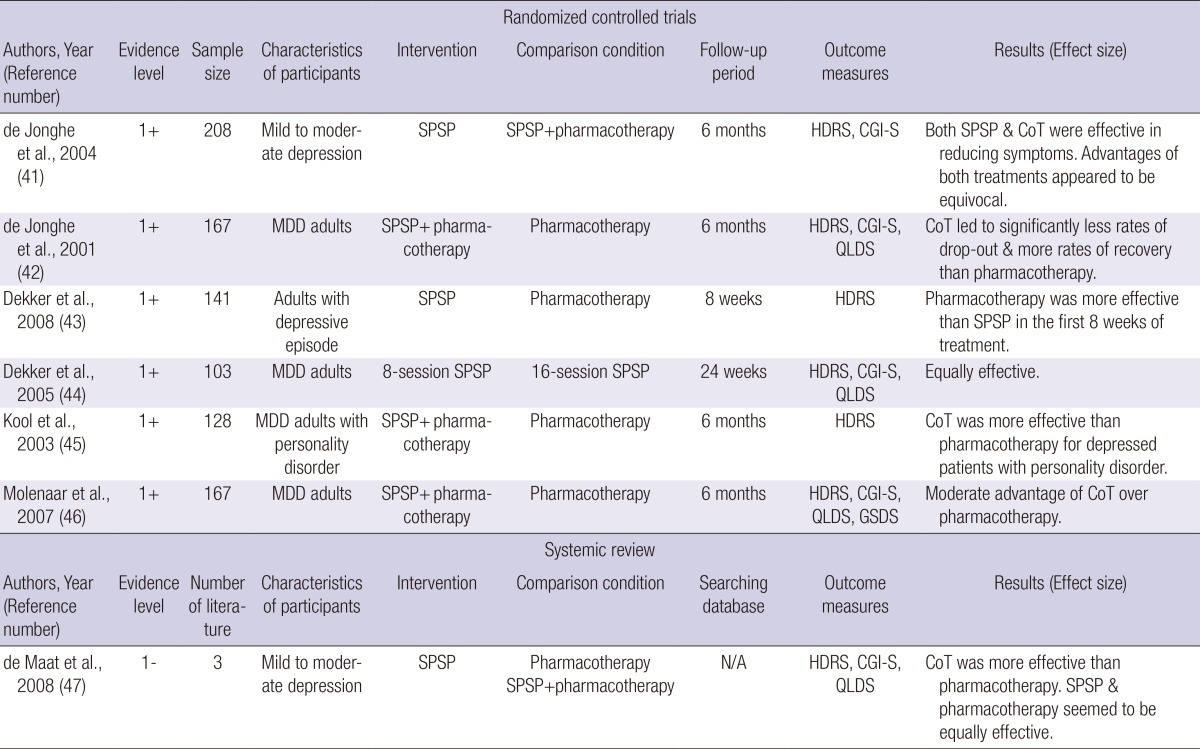 graphic file with name jkms-29-12-i006.jpg