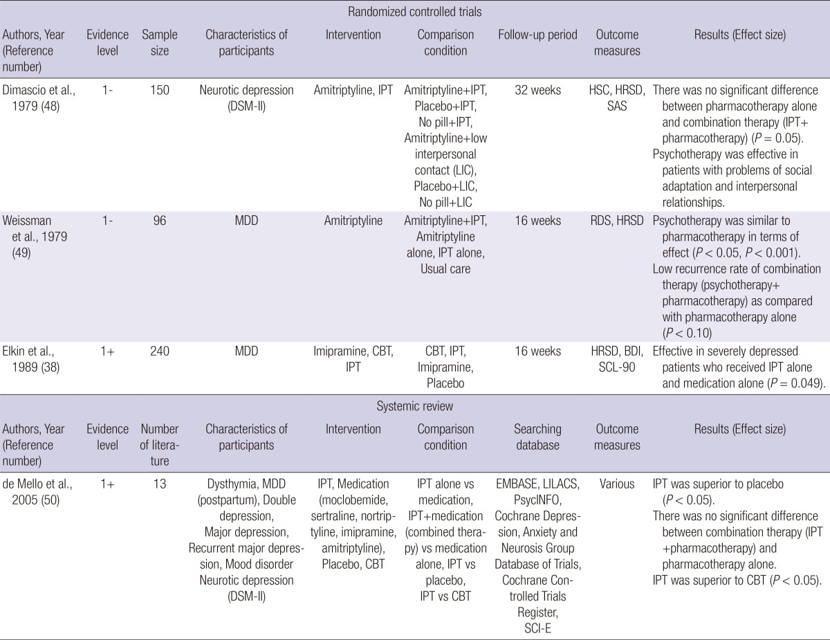 graphic file with name jkms-29-12-i007.jpg